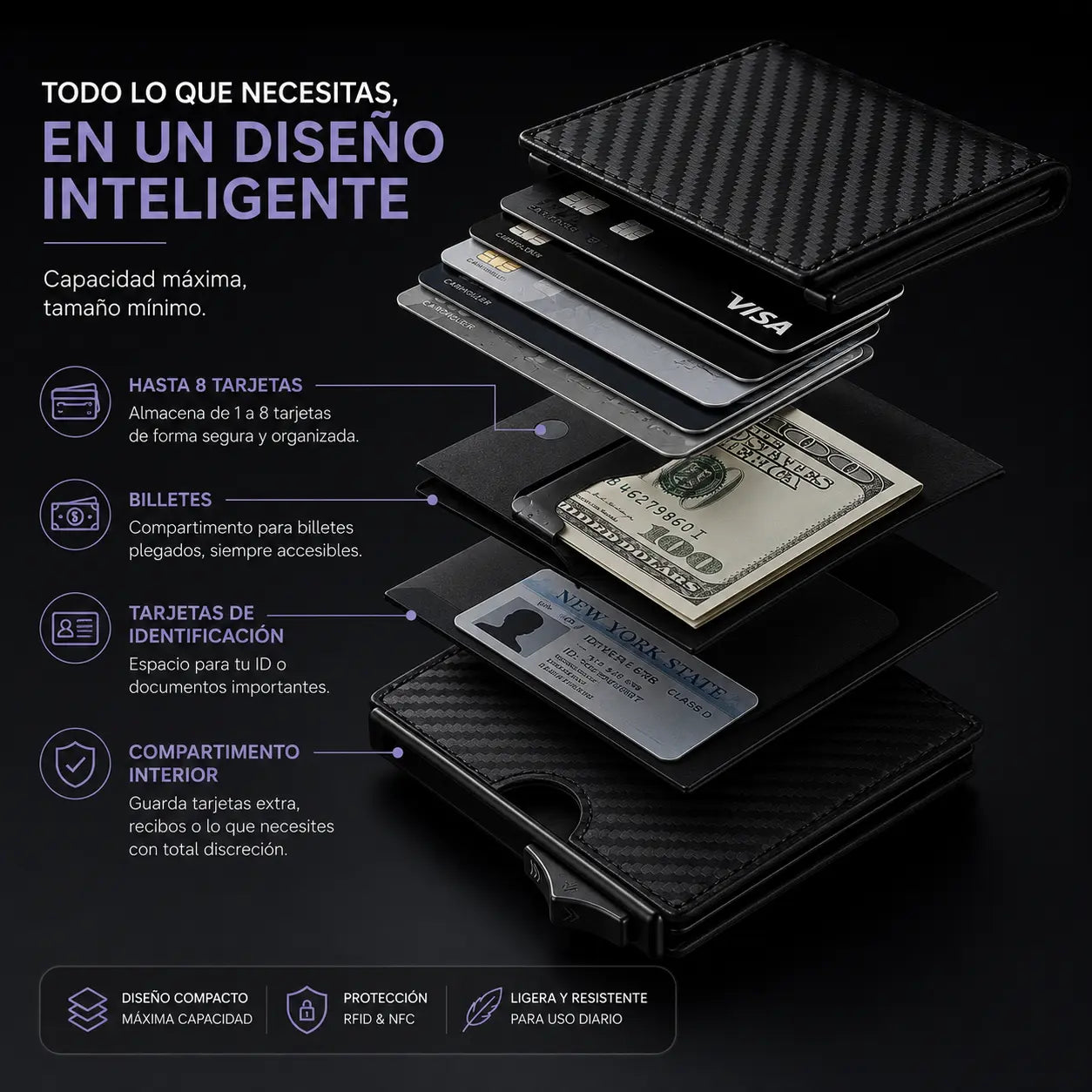 SlimShield™ | Cartera Inteligente RFID