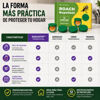 RoachStop™ | Eliminador de Cucarachas 24 Piezas