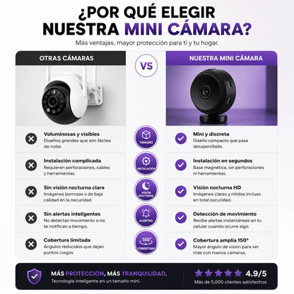 VisionCam Pro™ | Mini Cámara WiFi 360° HD
