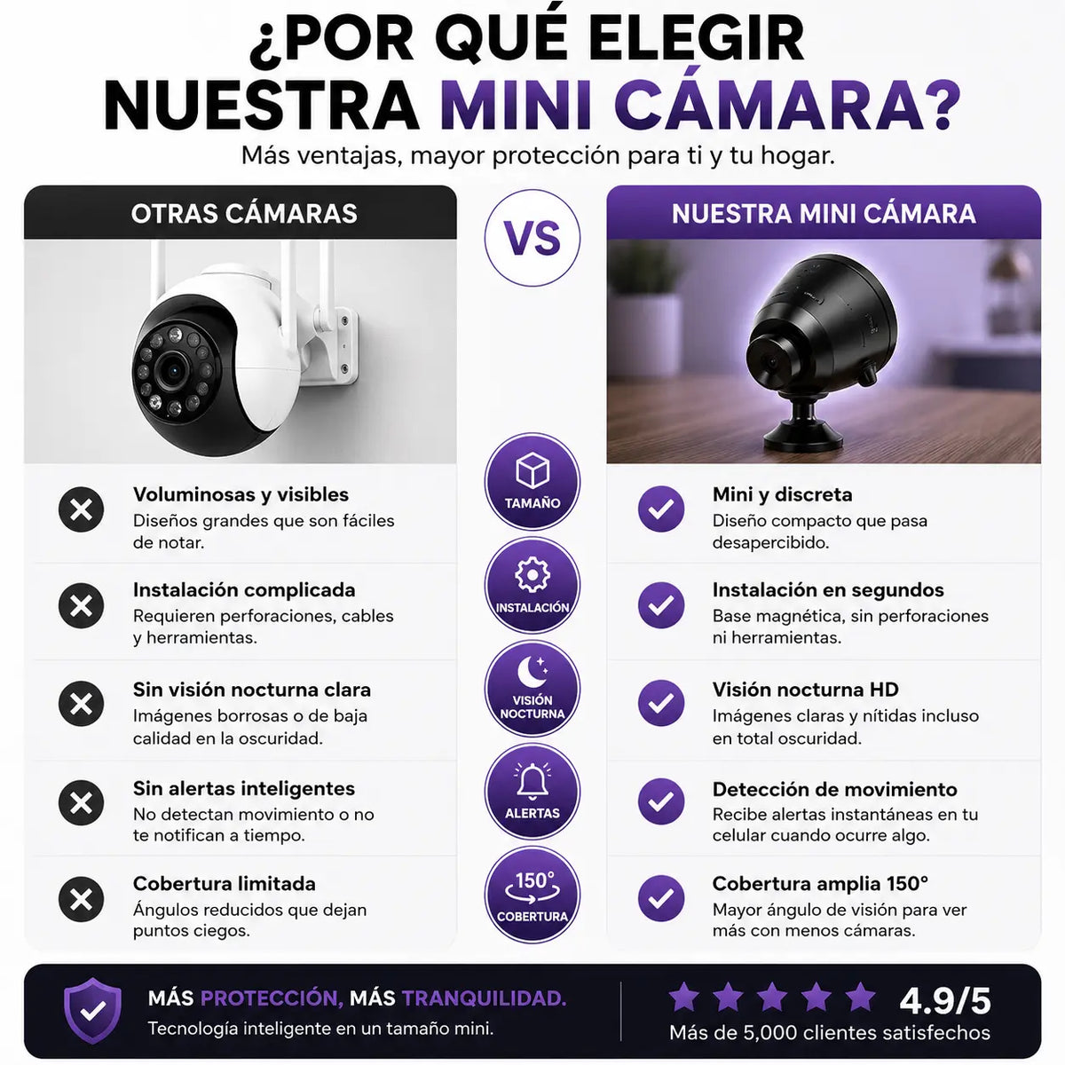 VisionCam Pro™ | Mini Cámara WiFi 360° HD