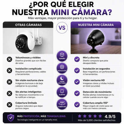 VisionCam Pro™ | Mini Cámara WiFi 360° HD
