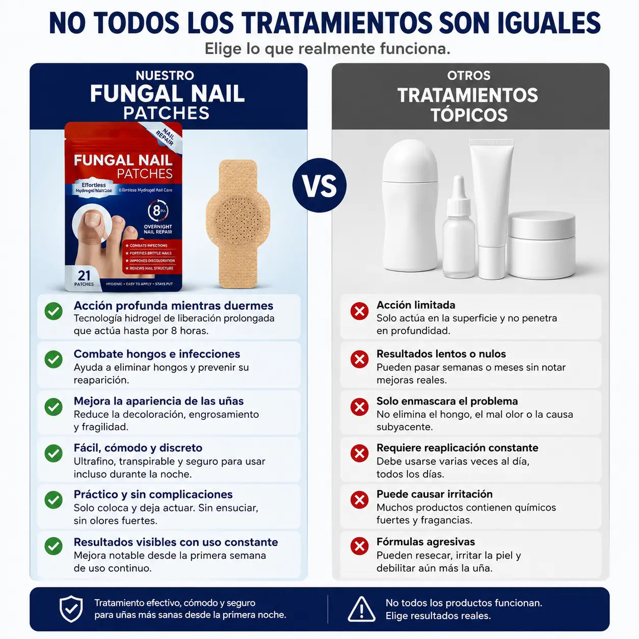 Parches Para Hongos | 21 piezas